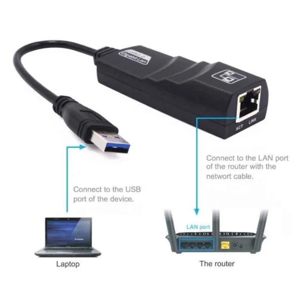 USB 3.0 to RJ45 Gigabit Ethernet Adapter for PC, Laptop & Mac