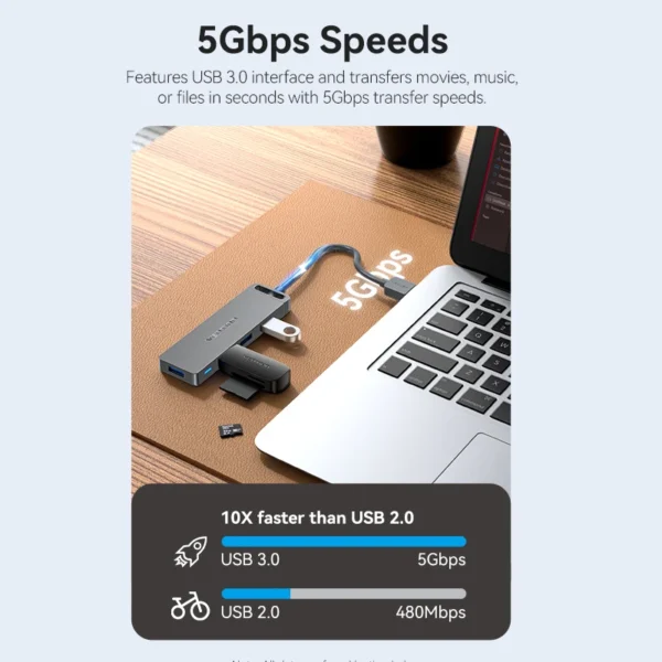 Vention 4-Port USB 3.0 Hub, High-Speed USB Hub Splitter Adapter for MacBook Pro, iPad Pro, Xiaomi, Lenovo & PC