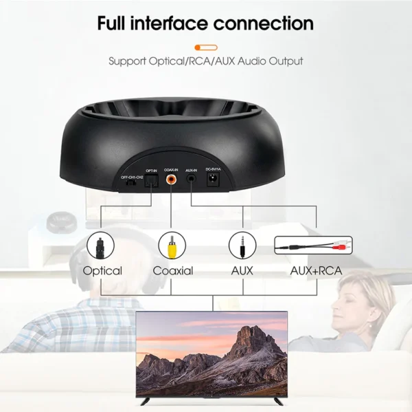 Sdfc5f198a0984750ab116617a44c1ebbH.webp RETEKESS TA006 Wireless TV Headphones, Rechargeable Headset with Transmitter, Optical, Coaxial, AUX & RCA Connectivity