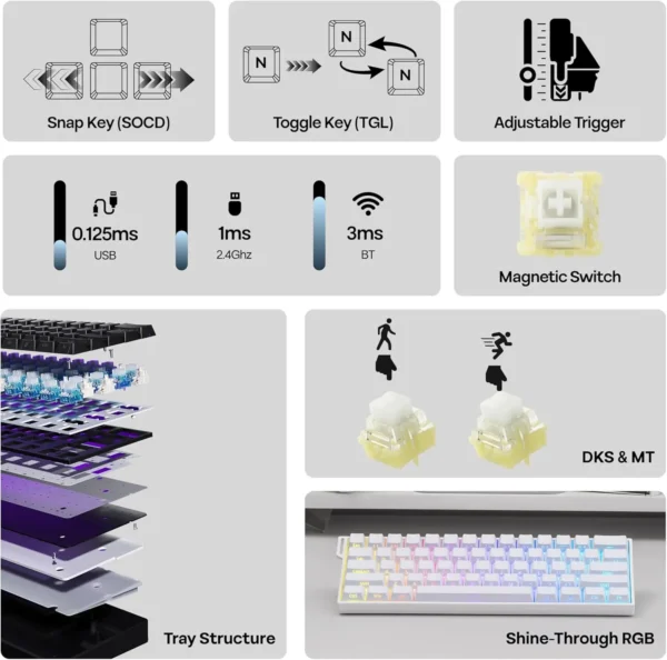 Sf39e514491ec4b8d8dc0e47f05a03616r.webp AULA Mini60HE Wireless Magnetic Switch Gaming Keyboard with Rapid Trigger, Adjustable Sensitivity & RGB Lighting